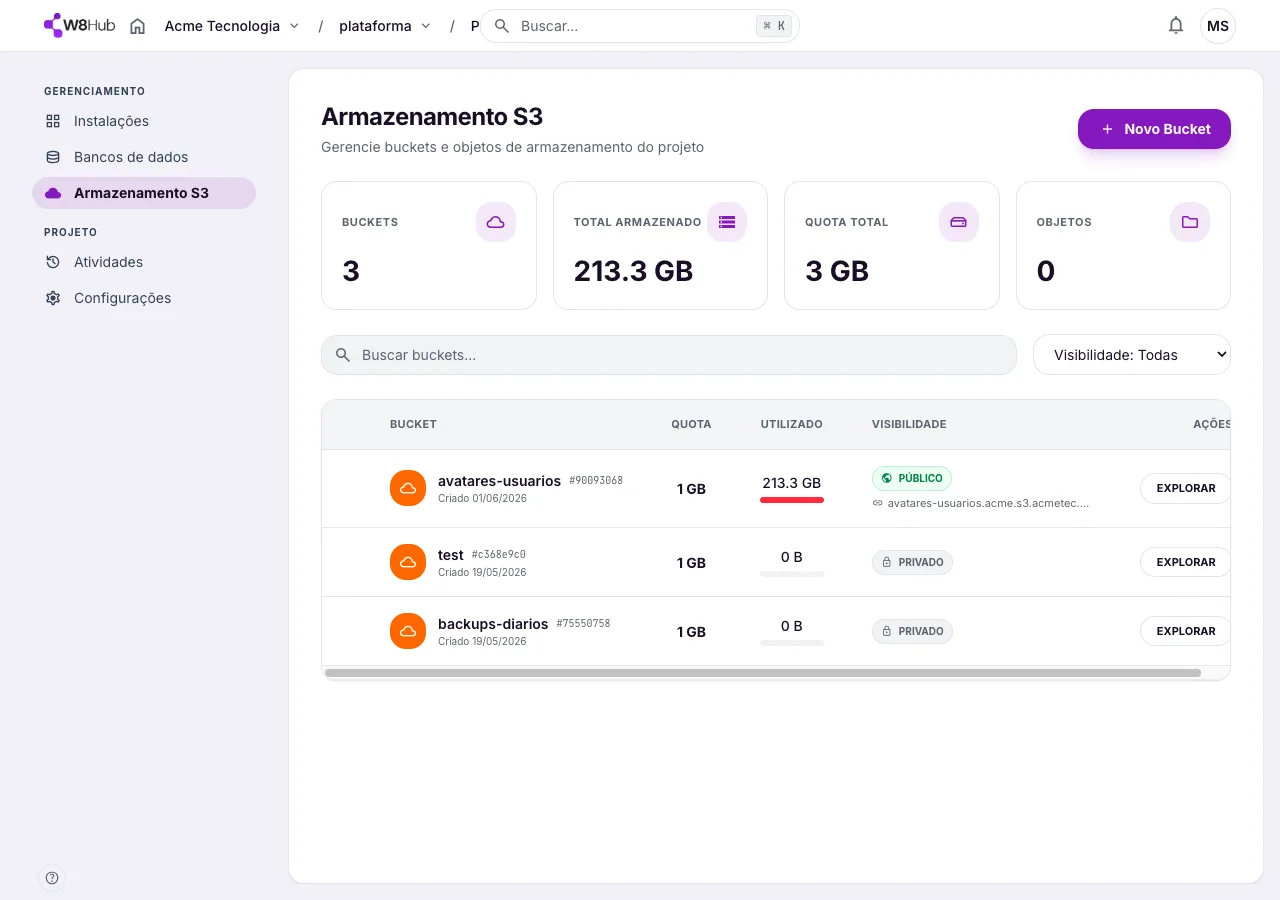 Tela de Armazenamento S3: buckets com quota, uso, visibilidade (público/privado) e endpoint compatível com S3.