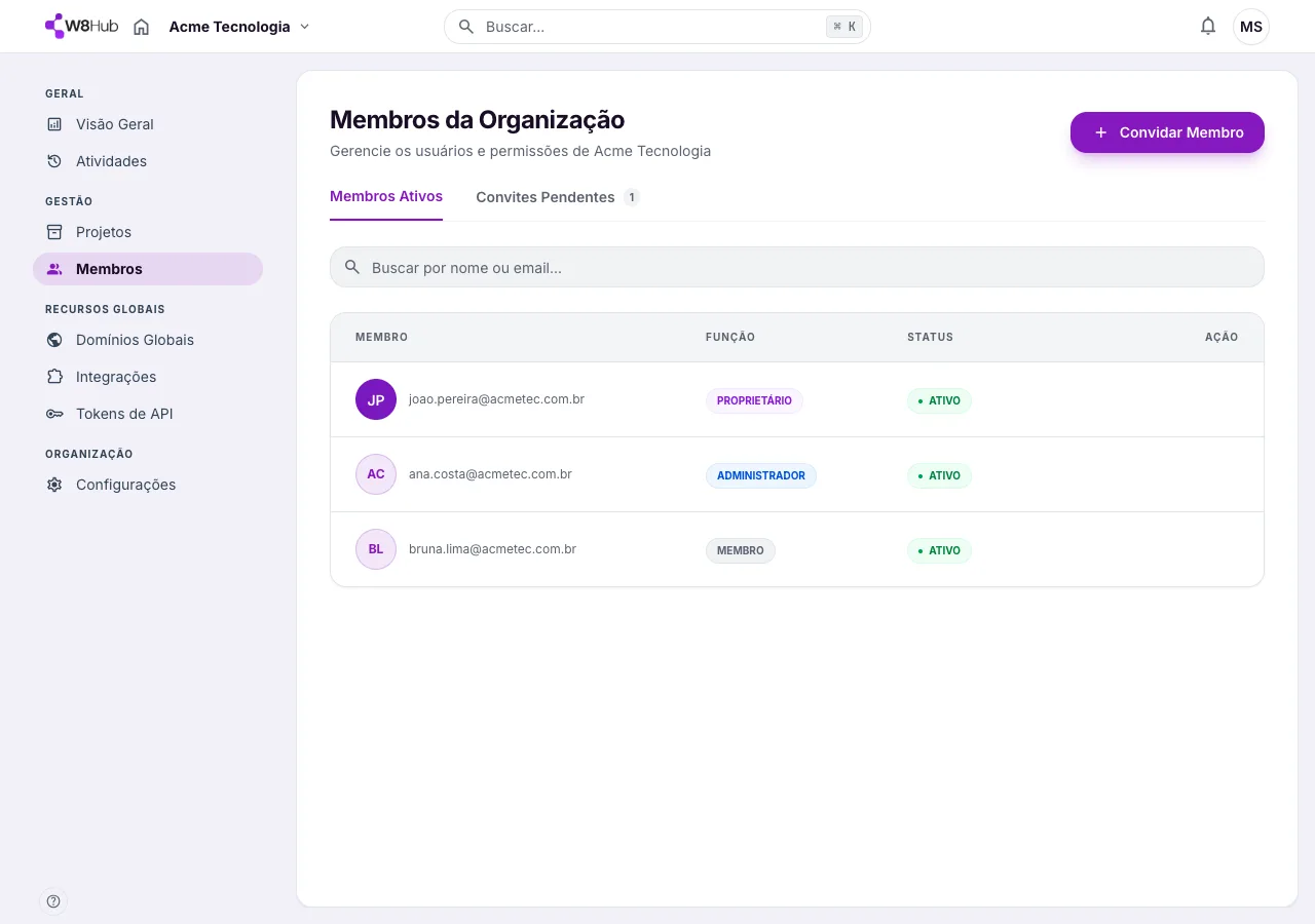 Tela de Membros da organização: usuários com função (proprietário, administrador, membro) e status ativo.