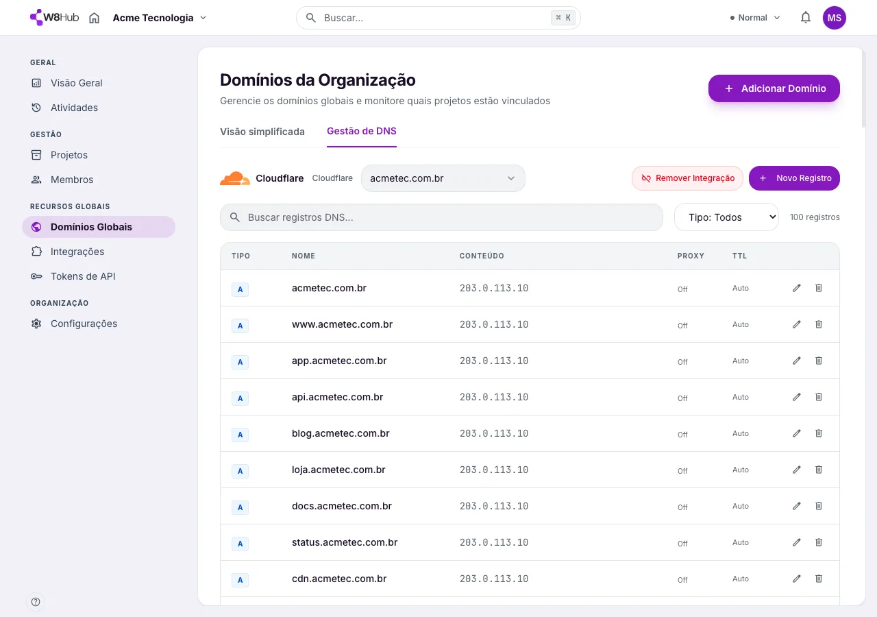 Aba Gestão de DNS na W8 Hub: integração Cloudflare conectada e a tabela de registros DNS do domínio (tipo, nome, conteúdo, proxy e TTL) com ações de editar e remover.